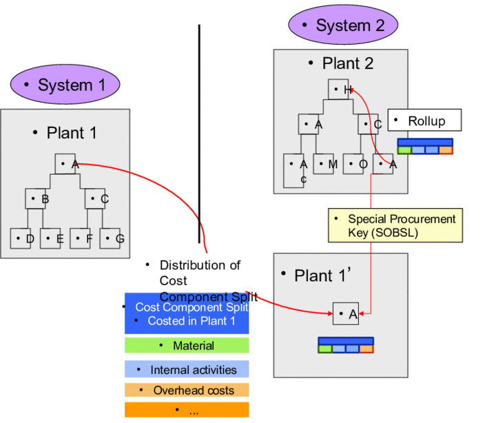 This graphic is explained in the accompanying text. This graphic is explained in the accompanying text.